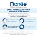 Сухой корм MONGE Speciality облегченный для взрослых собак с лососем и рисом Light Adult Dog 70011228