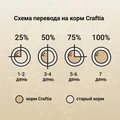 Беззерновой сухой корм CRAFTIA HARMONA для взрослых кошек из курицы и рыбы (HARMONA CHICKEN&FISH ADULT CAT) CRF5421649