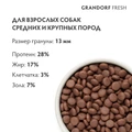 Беззерновой сухой корм GRANDORF FRESH с ягненком и бататом для взрослых собак средних и крупных пород Dog Adult MED&MAXI Lamb&Sweet Potato 852857