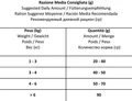 Сухой корм Forza10 Active Intesinal Colon для взрослых кошек с хроническими колитами 220002
