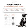 Сухой корм HUNTERPET для взрослых собак средних и крупных пород с курицей (крупная гранула) HCH01AD50