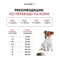 Сухой корм HUNTERPET для щенков мелких и средних пород с говядиной (мелкая гранула) HBF02PP50
